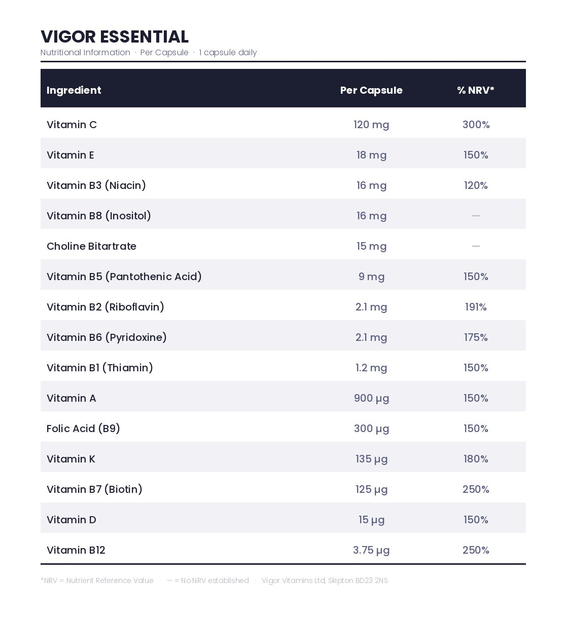 List of ingredients in Vigor Essential Multivitamin